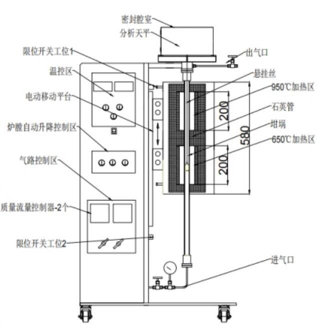 熱重分析裝置