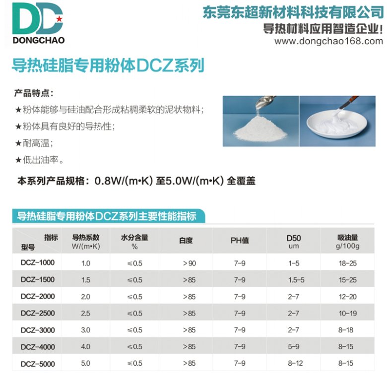 導熱硅脂用導熱粉.jpg