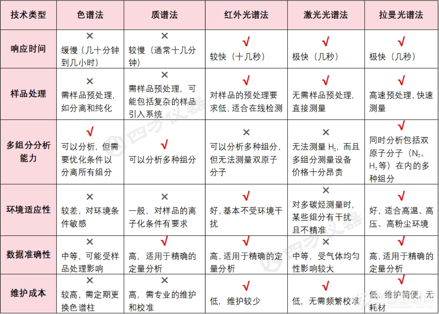 鋼鐵冶金能源結(jié)算技術(shù)對(duì)比.png