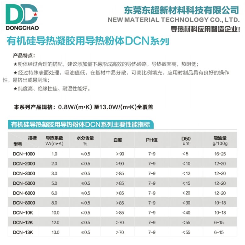 有機硅凝膠導熱粉.jpg