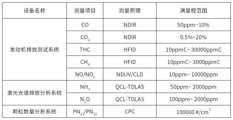 全流稀釋（CVS）排放測試系統(tǒng)實現(xiàn)國產(chǎn)化替代——輕型車法規(guī)測試應(yīng)用